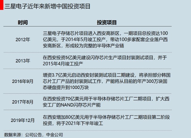 三星走了，三星又来了 芯片设计及研发的轮回与崛起