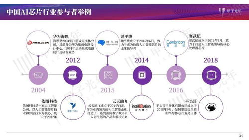 匠芯筑梦 2021年中国AI芯片发展全景与典型厂商案例解析