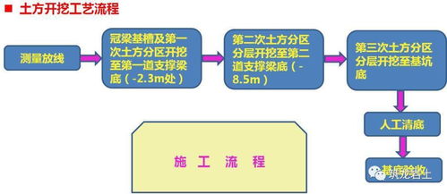科研综合大楼深基坑支护及开挖施工方案汇报——三维可视化助力芯片研发基础设施建设